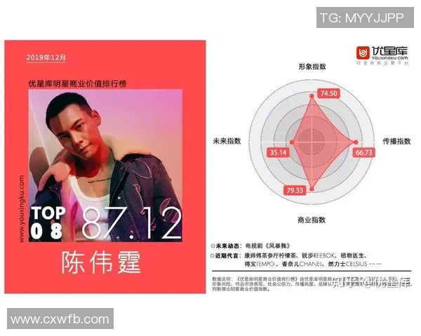 中国体育明星与演员综合排名揭晓谁将成为最受欢迎的全能偶像